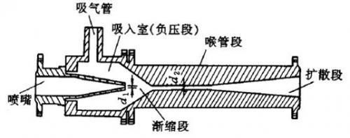 设备专用耐磨修复材料修复射流泵腐蚀磨损问题